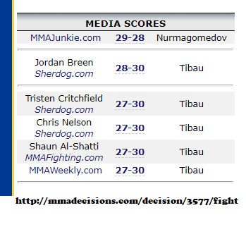 media scores of Khabib vs Tibau
